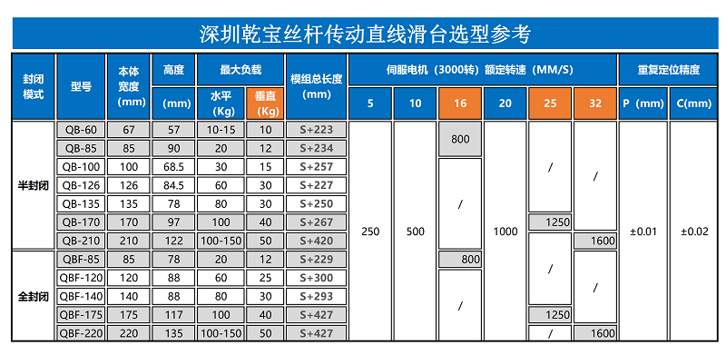 XYZ懸臂組合直線滑臺(tái)