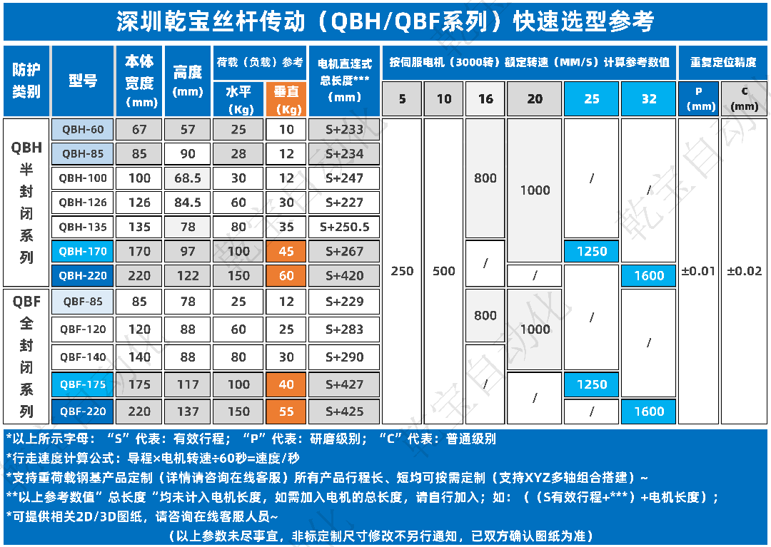 2024絲桿模組快速選型尺寸參考_1080寬.png
